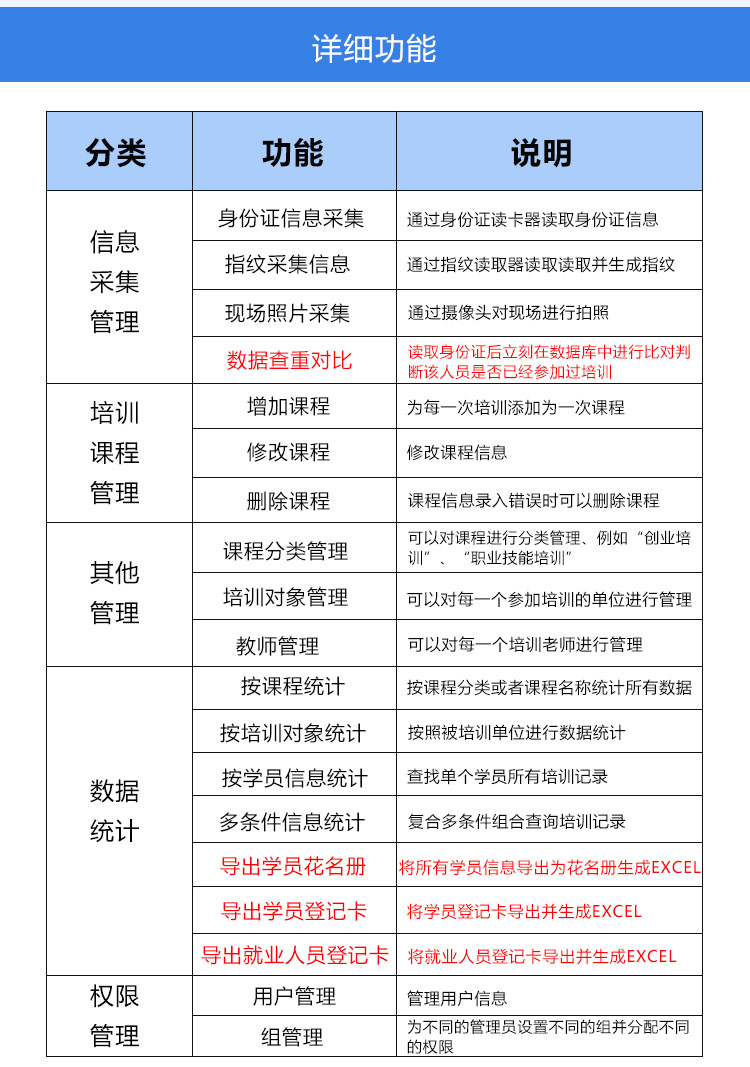 會(huì)議培訓(xùn)身份信息采集登記系統(tǒng)
